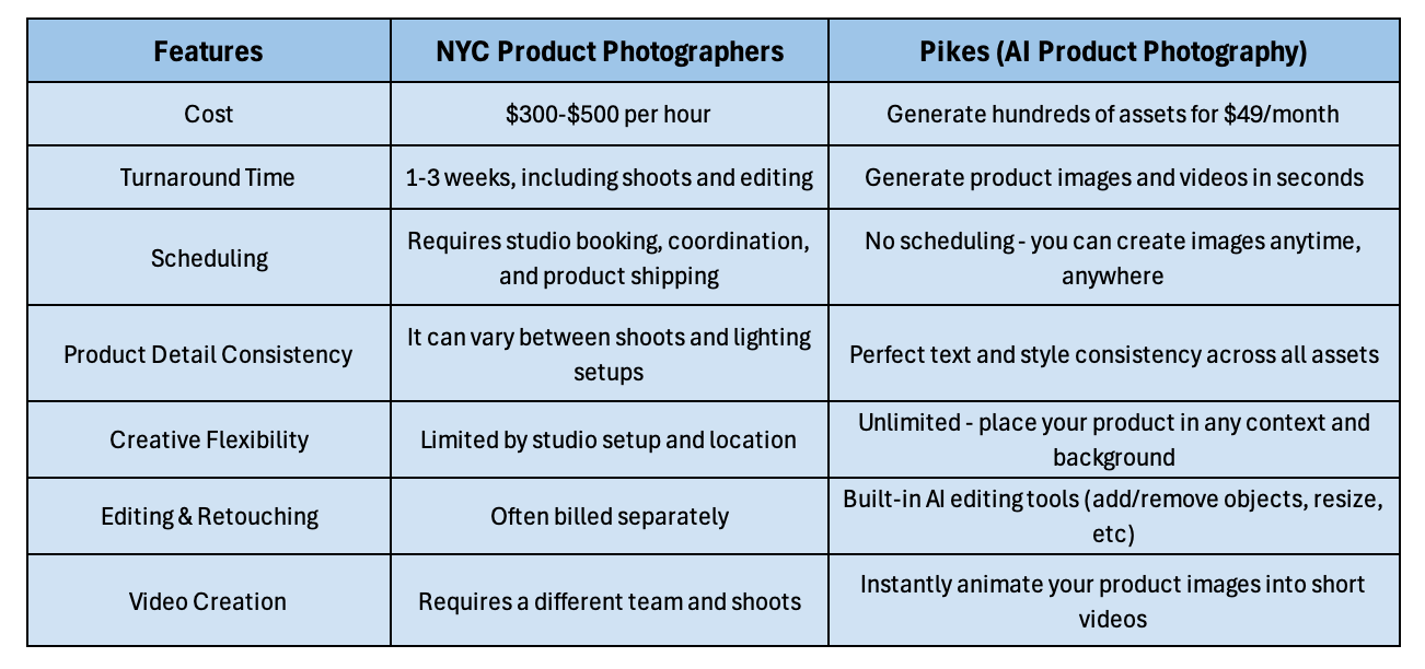 Best Product Photographers in NYC (2025)