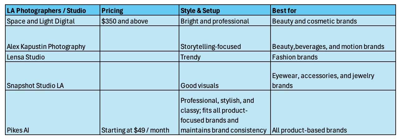 Best Product Photographers in LA (2025)