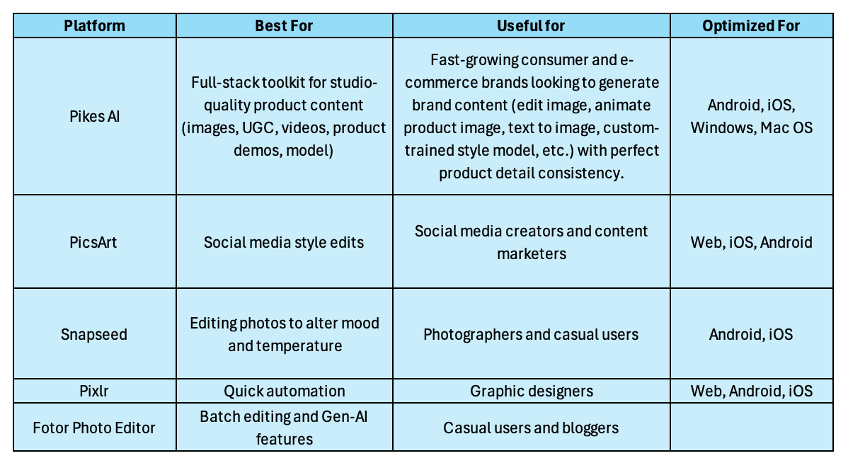 Best Photoroom Alternatives In 2025