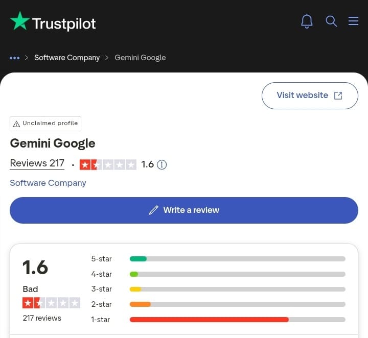 Why Pikes Is Better Than Gemini For Consumer Brands