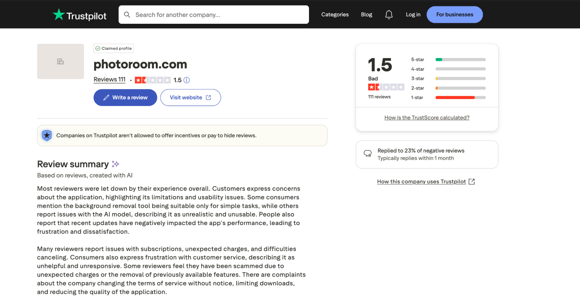 Photoroom vs Pikes AI for Brands